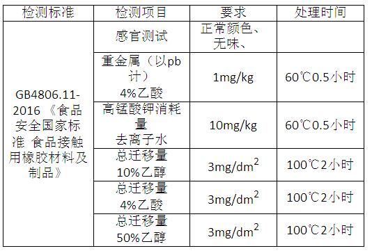 GB 4806.11-2016 《食品安全國(guó)家標(biāo)準(zhǔn) 食品接觸用橡膠材料及制品》 GB 4806.11-2016 《食品安全國(guó)家標(biāo)準(zhǔn) 食品接觸用橡膠材料及制品》